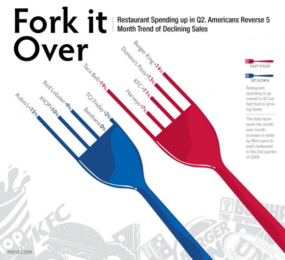 Fork It Over