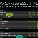Top WordPress Essentials