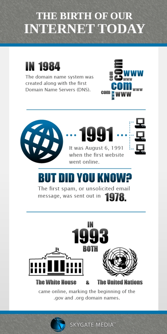 Future of the Internet - Infographic
