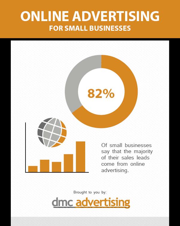 Online Advertising for Small business - Infographic
