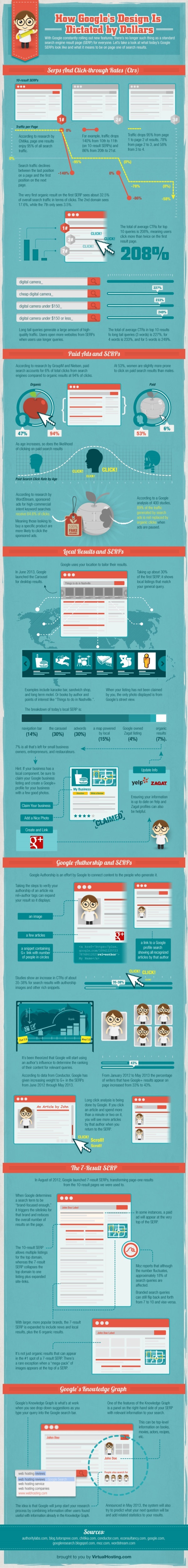 infographic on Google