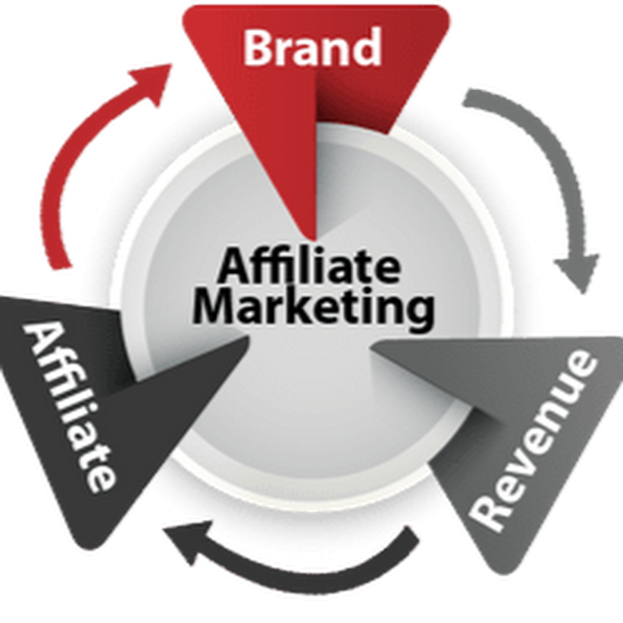 Best Affiliate Marketing Programs Beginners