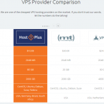 host1plus-vps-comparison