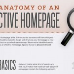 anatomy-of-home-page