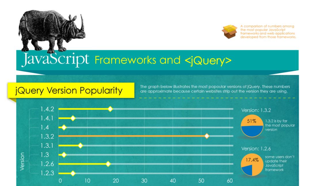 javascript-framework-popularity