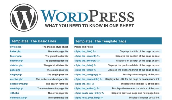 wordpress-all-in-one