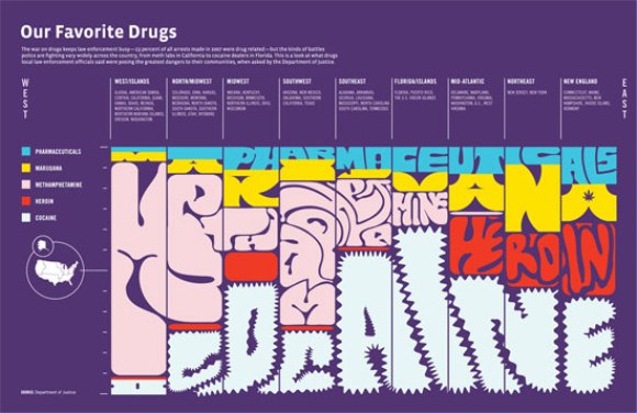 Our Favorite Drugs