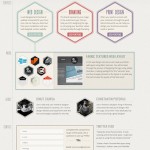 One-Page Retro Web Design Layout in Photoshop