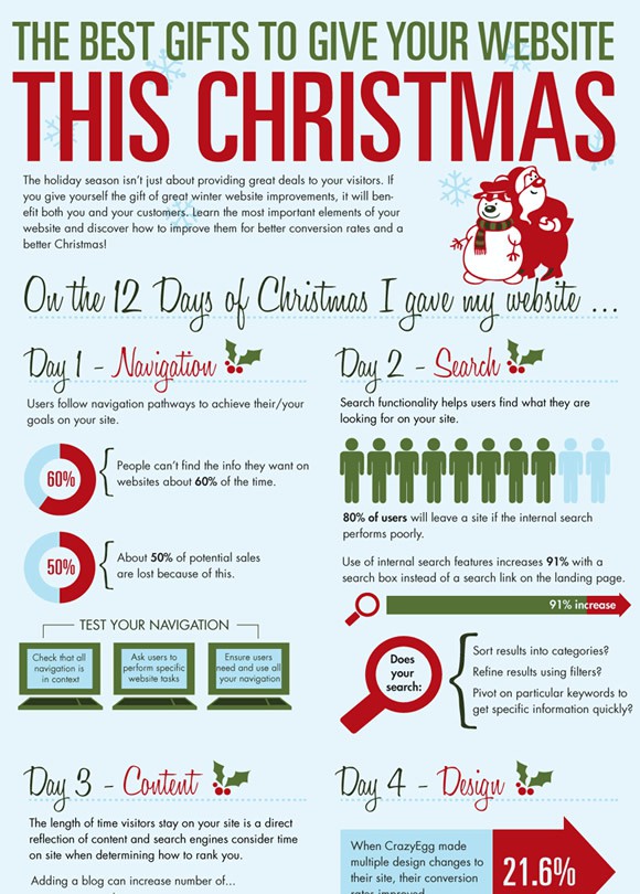 The Best Gifts to Give Your Website this Christmas
