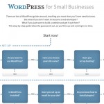 WordPress Guide for Small Businesses