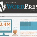 WordPress Stats