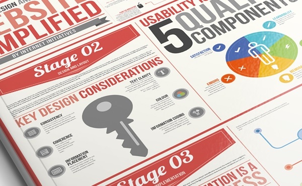 Reasons to Hire a Pro When It Comes to Infographics