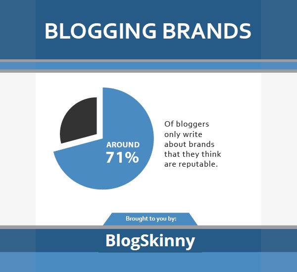 Blogging - Brand promotions