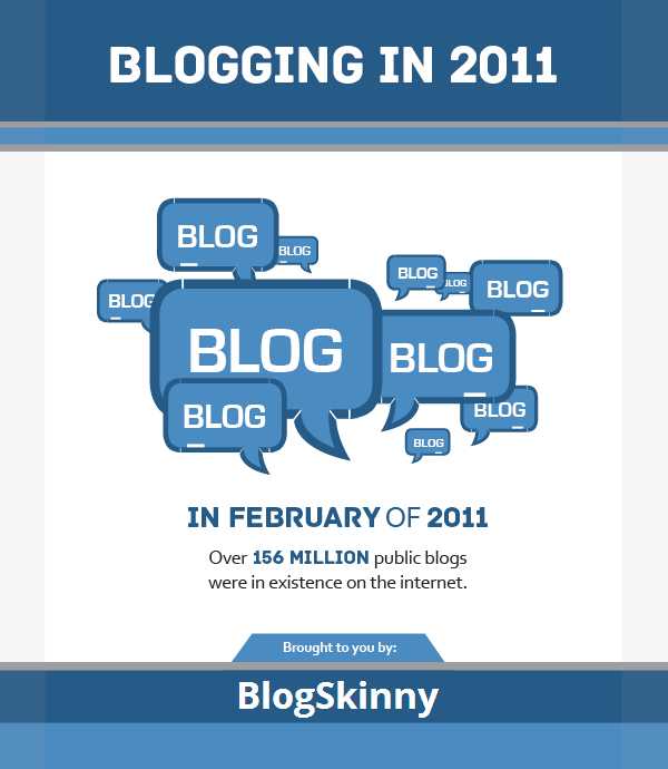 Blogging in 2011