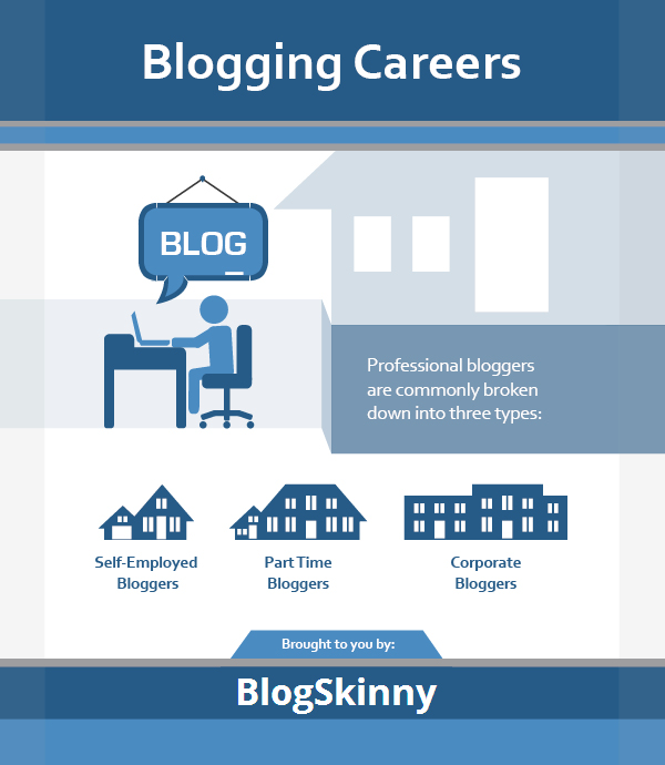 Different Types of Blogging Careers