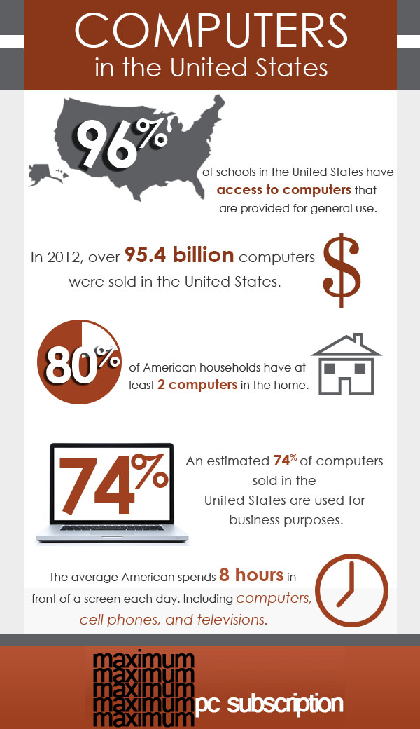 Computers in the United States - Infographic