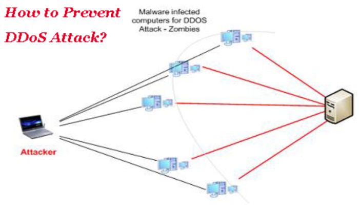 DDos-Attack