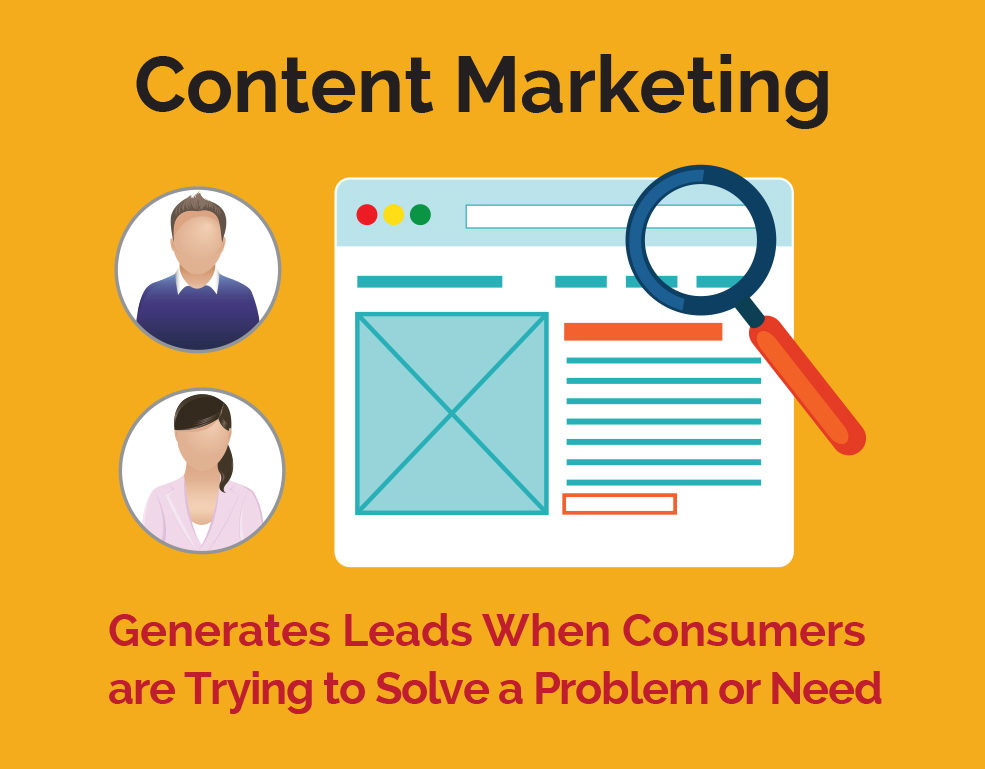 contetn-marketing-leads