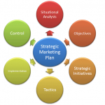 estrategia_marketing_online_2015-1