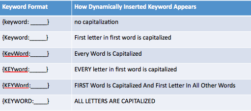 adwords-dynamic-keyword-insertion