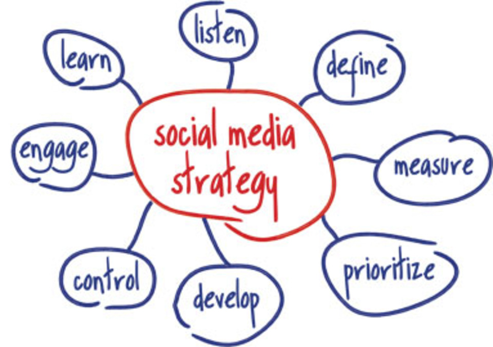 social-media-strategy1